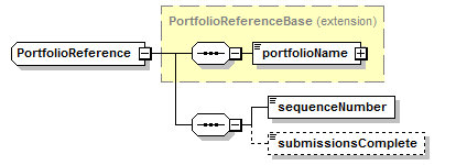 schemaDocumentation/schemas/fpml-msg-5-6_xsd/complexTypes/PortfolioReference.png