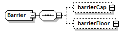 schemaDocumentation/schemas/fpml-option-shared-5-6_xsd/complexTypes/Barrier.png