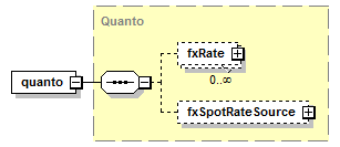 element (local) | XML Schema Documentation