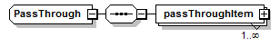 schemaDocumentation/schemas/fpml-option-shared-5-6_xsd/complexTypes/PassThrough.png