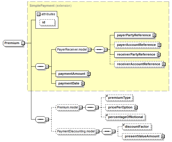 schemaDocumentation/schemas/fpml-option-shared-5-6_xsd/complexTypes/Premium.png