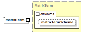 schemaDocumentation/schemas/fpml-shared-5-6_xsd/complexTypes/ContractualMatrix/matrixTerm.png