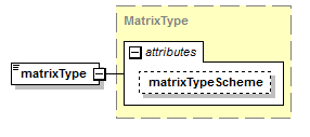 schemaDocumentation/schemas/fpml-shared-5-6_xsd/complexTypes/ContractualMatrix/matrixType.png