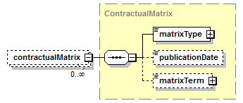 schemaDocumentation/schemas/fpml-shared-5-6_xsd/complexTypes/Documentation/contractualMatrix.png
