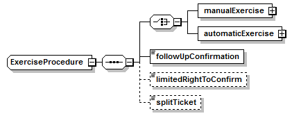 schemaDocumentation/schemas/fpml-shared-5-6_xsd/complexTypes/ExerciseProcedure.png