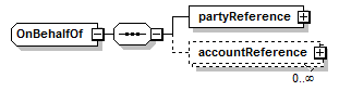 schemaDocumentation/schemas/fpml-shared-5-6_xsd/complexTypes/OnBehalfOf.png