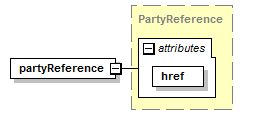 schemaDocumentation/schemas/fpml-shared-5-6_xsd/complexTypes/OnBehalfOf/partyReference.png