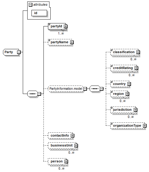 schemaDocumentation/schemas/fpml-shared-5-6_xsd/complexTypes/Party.png