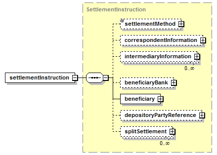 schemaDocumentation/schemas/fpml-shared-5-6_xsd/complexTypes/SettlementInformation/settlementInstruction.png