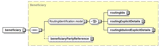 schemaDocumentation/schemas/fpml-shared-5-6_xsd/complexTypes/SettlementInstruction/beneficiary.png