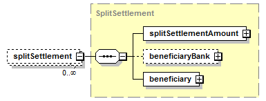 schemaDocumentation/schemas/fpml-shared-5-6_xsd/complexTypes/SettlementInstruction/splitSettlement.png