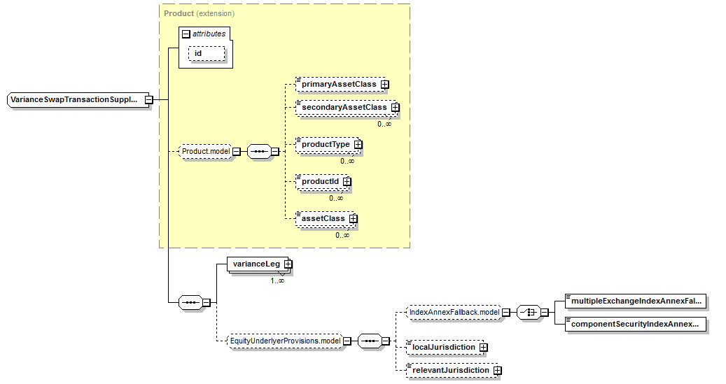 complexType "VarianceSwapTransactionSupplement" | XML Schema Documentation