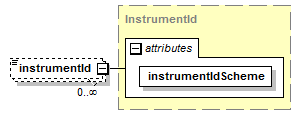 Xsd Instrument element (local) | XML Schema Documentation