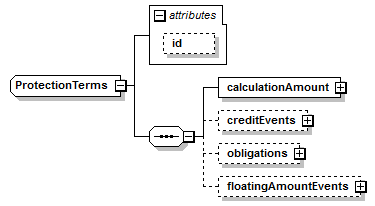 complexType "ProtectionTerms" | XML Schema Documentation