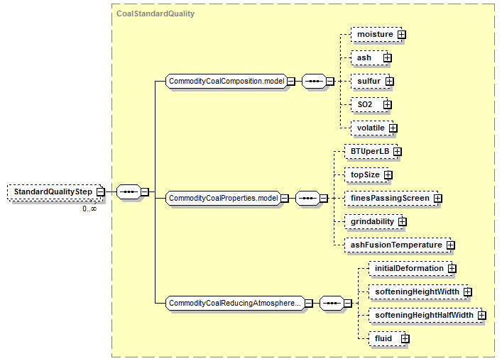 element (local) | XML Schema Documentation