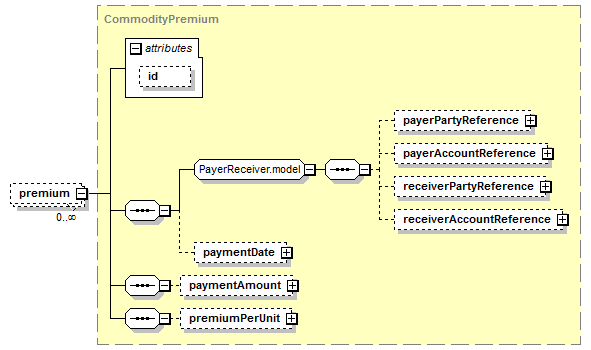 element (local) | XML Schema Documentation