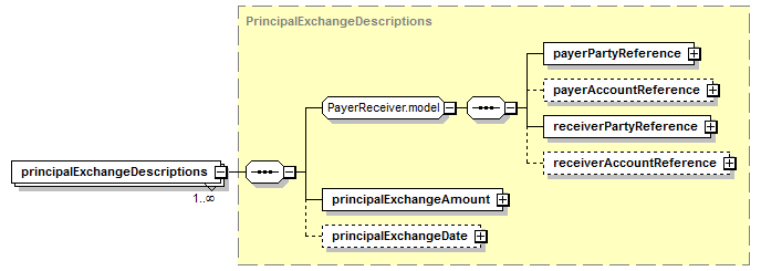 element (local) | XML Schema Documentation