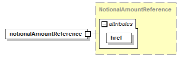 schemaDocumentation/schemas/fpml-doc-5-7_xsd/complexTypes/PercentageRule/notionalAmountReference.png