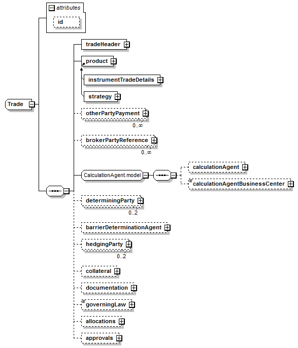 schemaDocumentation/schemas/fpml-doc-5-7_xsd/complexTypes/Trade.png