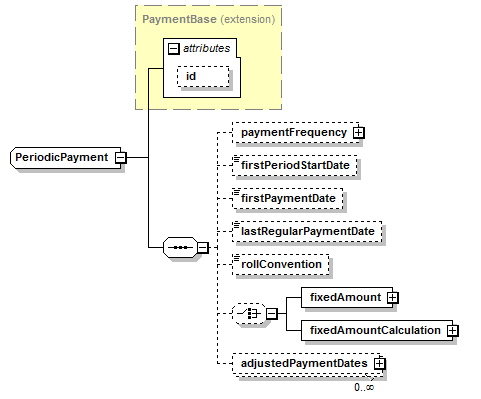 complexType "PeriodicPayment" | XML Schema Documentation