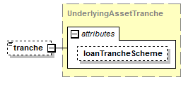 schemaDocumentation/schemas/fpml-asset-5-7_xsd/complexTypes/Loan/tranche.png