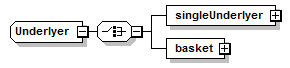 schemaDocumentation/schemas/fpml-asset-5-7_xsd/complexTypes/Underlyer.png