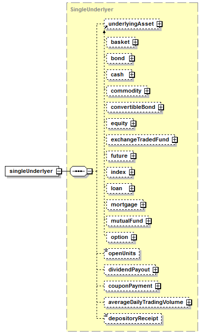schemaDocumentation/schemas/fpml-asset-5-7_xsd/complexTypes/Underlyer/singleUnderlyer.png
