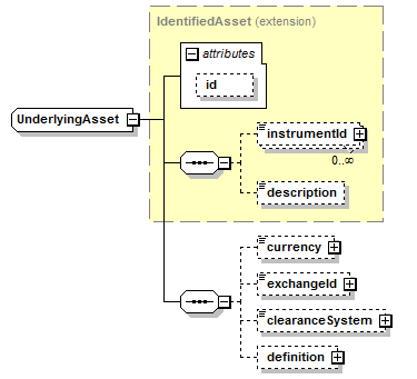 schemaDocumentation/schemas/fpml-asset-5-7_xsd/complexTypes/UnderlyingAsset.png