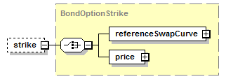 schemaDocumentation/schemas/fpml-bond-option-5-7_xsd/complexTypes/BondOption/strike.png