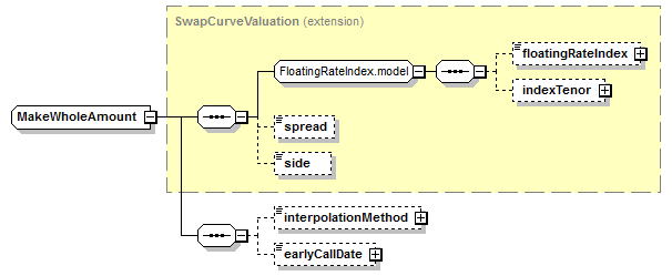schemaDocumentation/schemas/fpml-bond-option-5-7_xsd/complexTypes/MakeWholeAmount.png