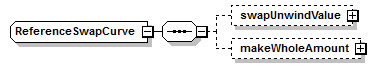schemaDocumentation/schemas/fpml-bond-option-5-7_xsd/complexTypes/ReferenceSwapCurve.png