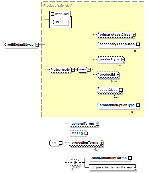 schemaDocumentation/schemas/fpml-cd-5-7_xsd/complexTypes/CreditDefaultSwap.png