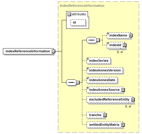 schemaDocumentation/schemas/fpml-cd-5-7_xsd/complexTypes/GeneralTerms/indexReferenceInformation.png
