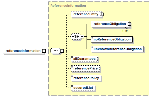 schemaDocumentation/schemas/fpml-cd-5-7_xsd/complexTypes/GeneralTerms/referenceInformation.png