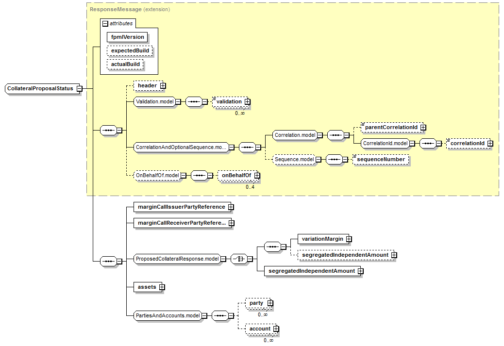 schemaDocumentation/schemas/fpml-collateral-processes-5-7_xsd/complexTypes/CollateralProposalStatus.png