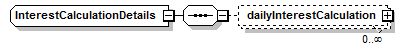 schemaDocumentation/schemas/fpml-collateral-processes-5-7_xsd/complexTypes/InterestCalculationDetails.png