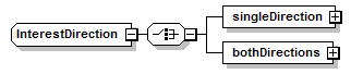 schemaDocumentation/schemas/fpml-collateral-processes-5-7_xsd/complexTypes/InterestDirection.png