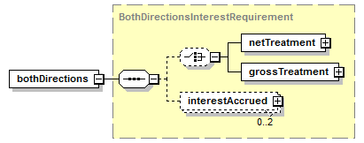 schemaDocumentation/schemas/fpml-collateral-processes-5-7_xsd/complexTypes/InterestDirection/bothDirections.png