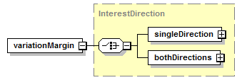 schemaDocumentation/schemas/fpml-collateral-processes-5-7_xsd/complexTypes/InterestRequirement/variationMargin.png