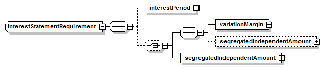 schemaDocumentation/schemas/fpml-collateral-processes-5-7_xsd/complexTypes/InterestStatementRequirement.png