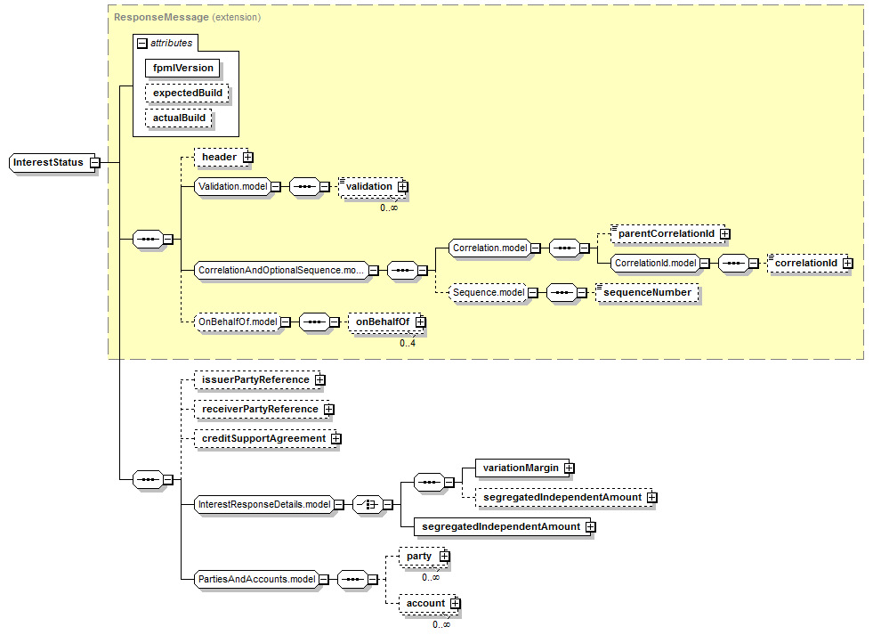 schemaDocumentation/schemas/fpml-collateral-processes-5-7_xsd/complexTypes/InterestStatus.png
