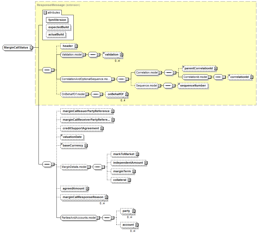 schemaDocumentation/schemas/fpml-collateral-processes-5-7_xsd/complexTypes/MarginCallStatus.png
