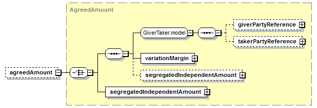 schemaDocumentation/schemas/fpml-collateral-processes-5-7_xsd/complexTypes/MarginCallStatus/agreedAmount.png