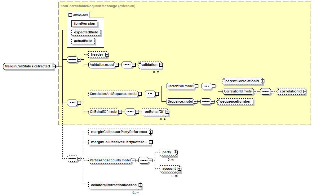 schemaDocumentation/schemas/fpml-collateral-processes-5-7_xsd/complexTypes/MarginCallStatusRetracted.png