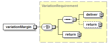 schemaDocumentation/schemas/fpml-collateral-processes-5-7_xsd/complexTypes/MarginRequirement/variationMargin.png