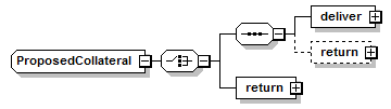 schemaDocumentation/schemas/fpml-collateral-processes-5-7_xsd/complexTypes/ProposedCollateral.png