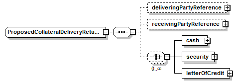 schemaDocumentation/schemas/fpml-collateral-processes-5-7_xsd/complexTypes/ProposedCollateralDeliveryReturn.png
