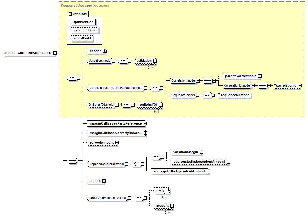 schemaDocumentation/schemas/fpml-collateral-processes-5-7_xsd/complexTypes/RequestCollateralAcceptance.png
