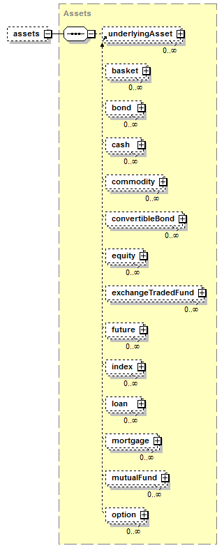 schemaDocumentation/schemas/fpml-collateral-processes-5-7_xsd/complexTypes/RequestMargin/assets.png