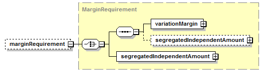 schemaDocumentation/schemas/fpml-collateral-processes-5-7_xsd/complexTypes/RequestMargin/marginRequirement.png